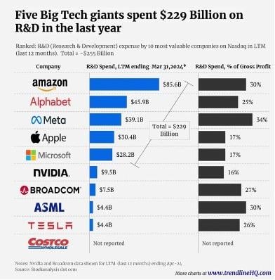 Hyperscalers have deep pockets, and they like AI. A lot.